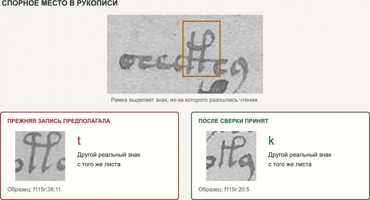 Первый случай: в спорной группе приняли k вместо t. Внизу два разных образца с того же листа: красный показывает знак, подразумевавшийся прежней записью, зелёный — принятый вариант. Никакие чернила здесь не дорисованы.